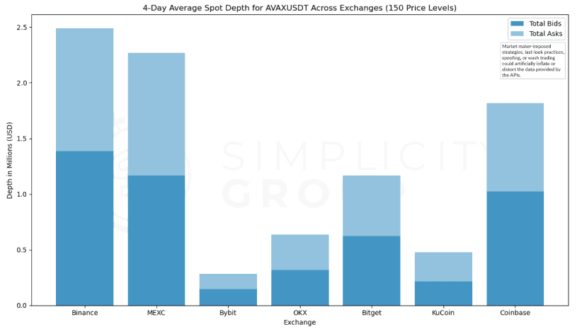 Crypto Exchanges: A Real Look at Market Depth figure 24