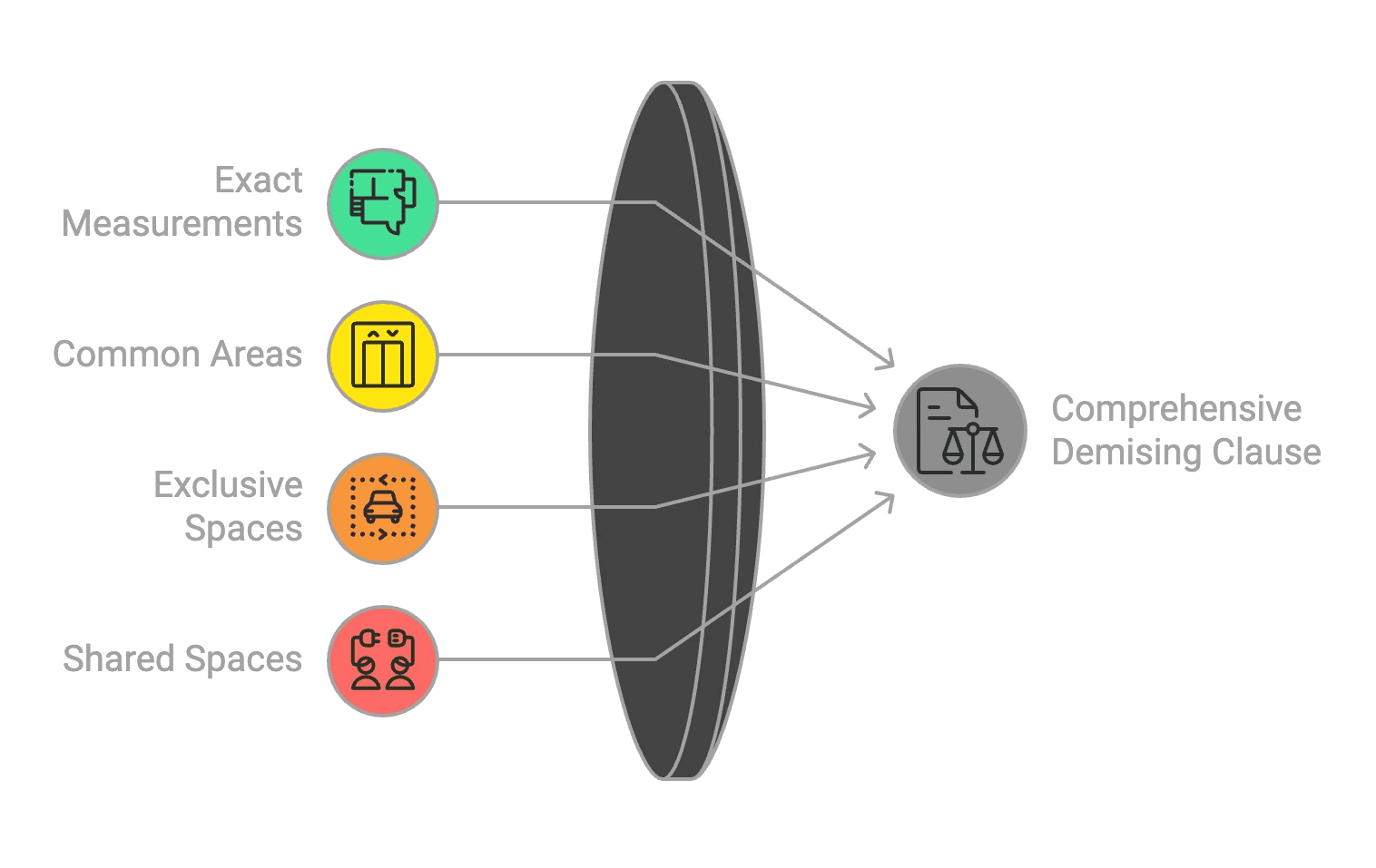 Whats included in a demising clause inforgraphic