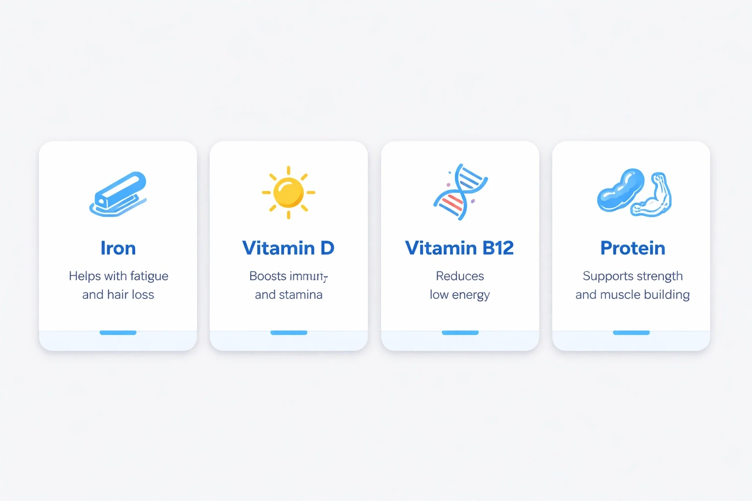 Modern card layout highlighting India's key nutrient deficiencies