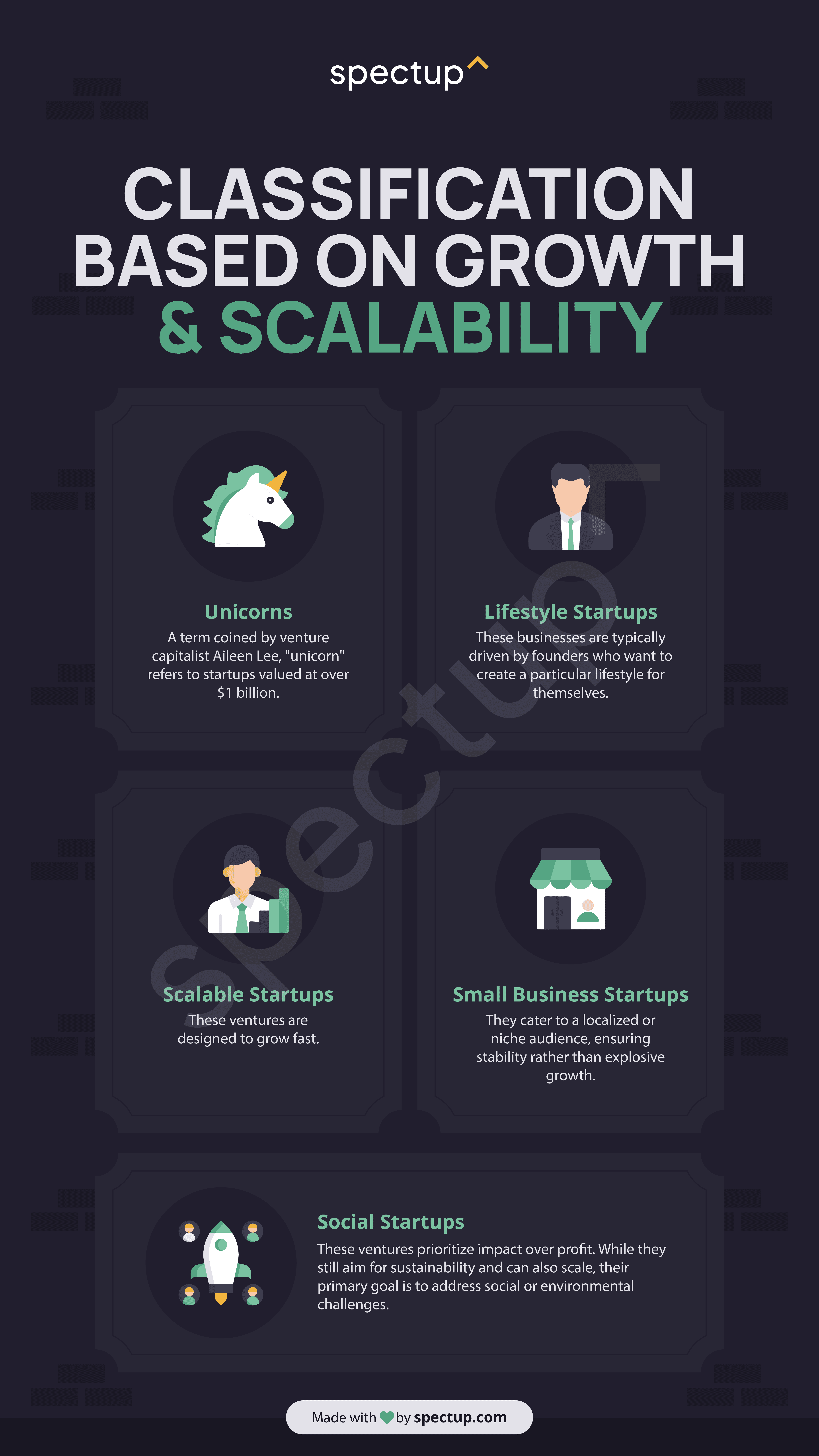 Infographic: Classification Based on Growth & Scalability