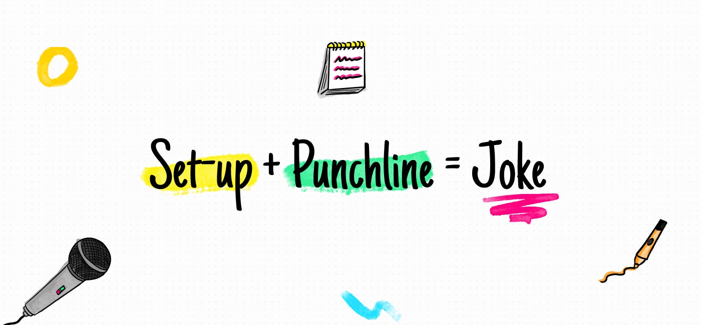Diagram showing the structure of a joke: set-up, angle, punchline