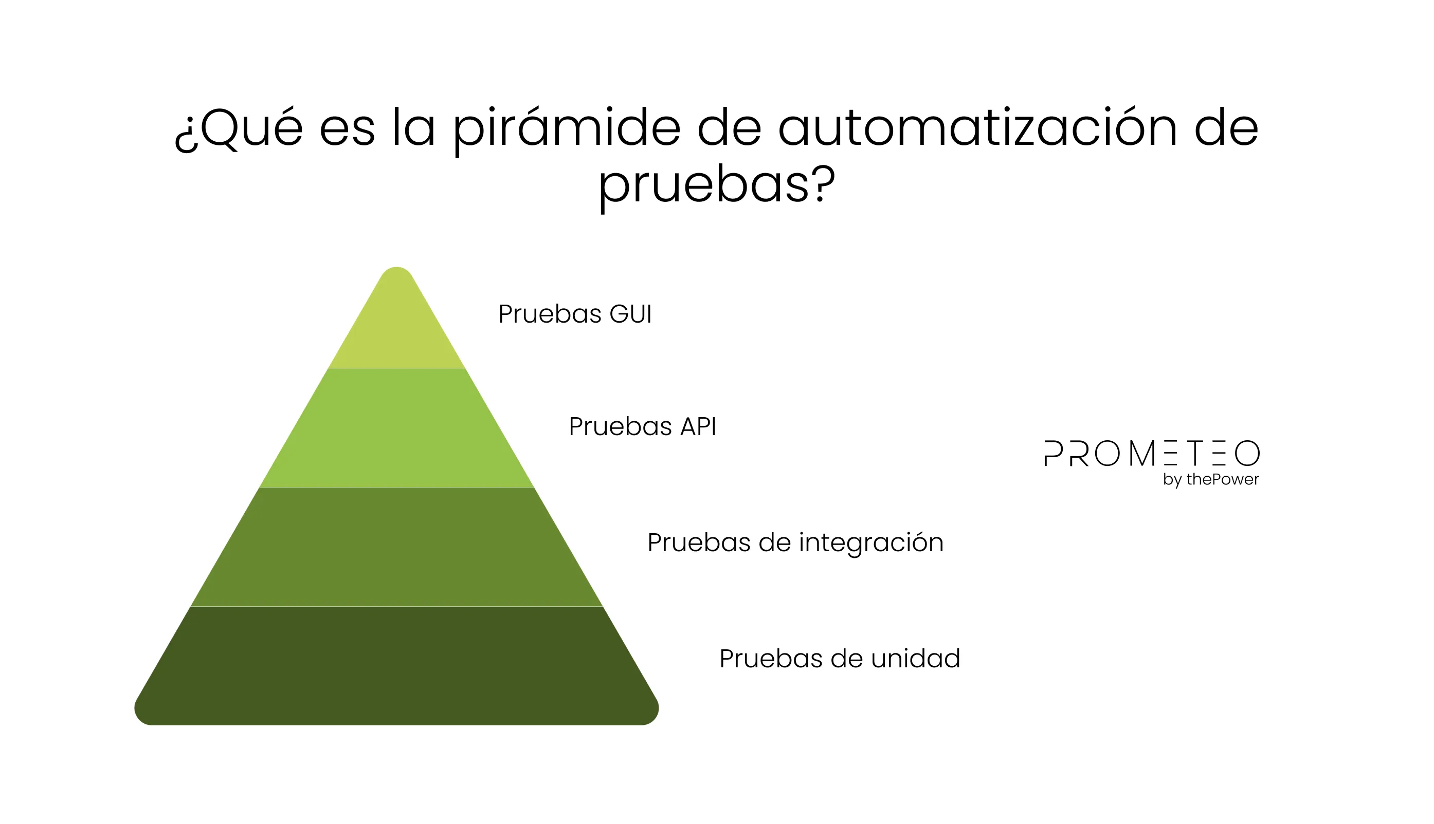 ¿Qué es la pirámide de automatización de pruebas?