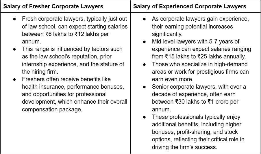 Experienced-corporate-lawyer-salary