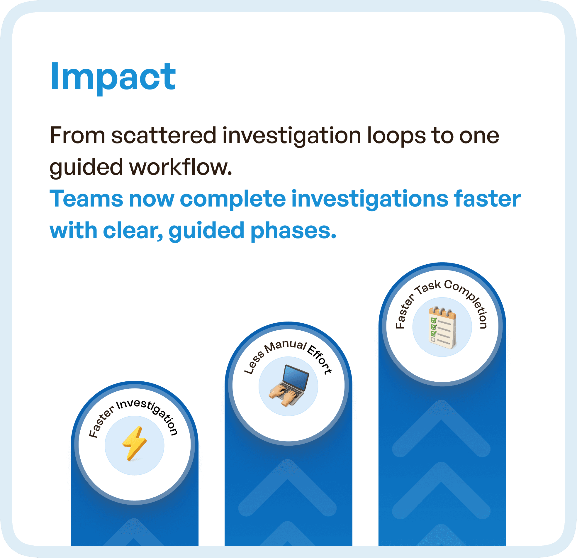 Impact defined in short