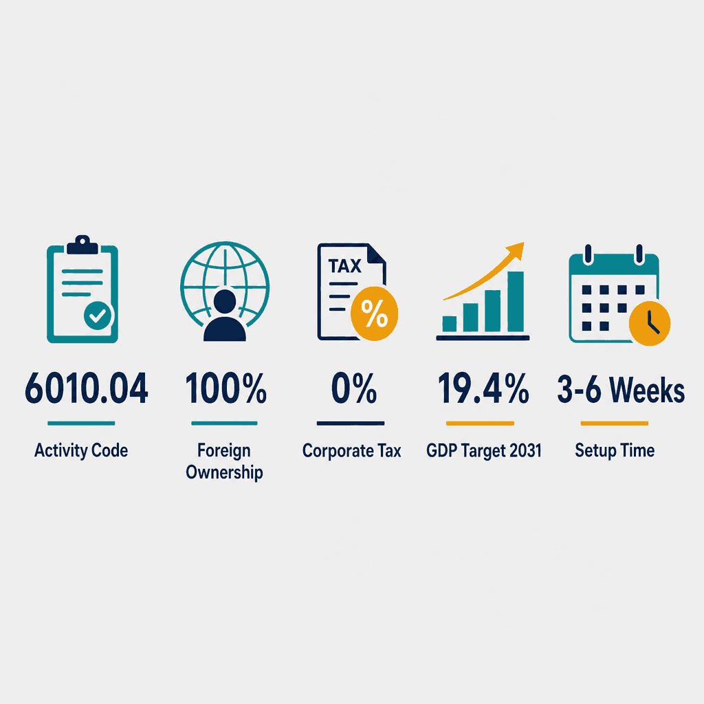 Infographic: How to Get a Data Broadcasting Integrated With Radio Broadcasting Business License in Dubai