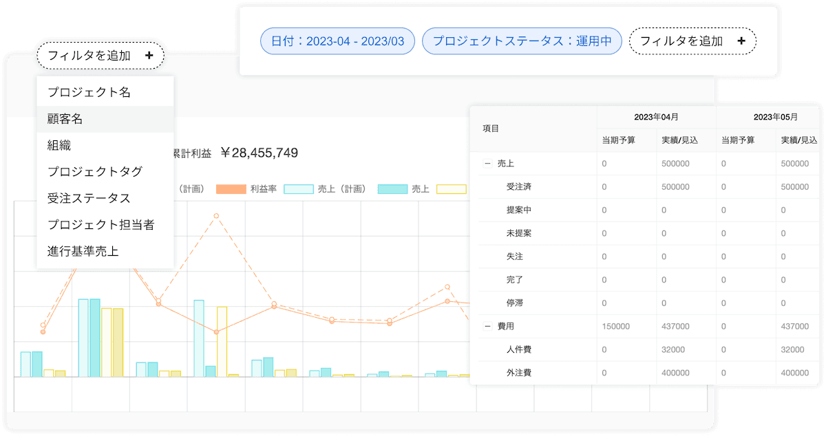 収支と工数の問題を素早く発見