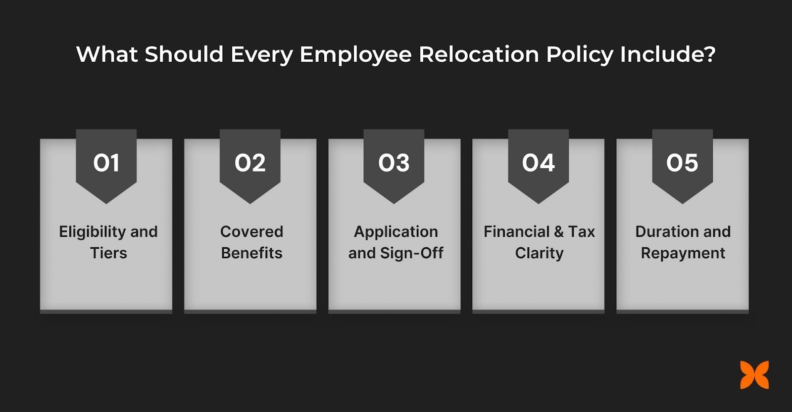 What Should Every Employee Relocation Policy Include?