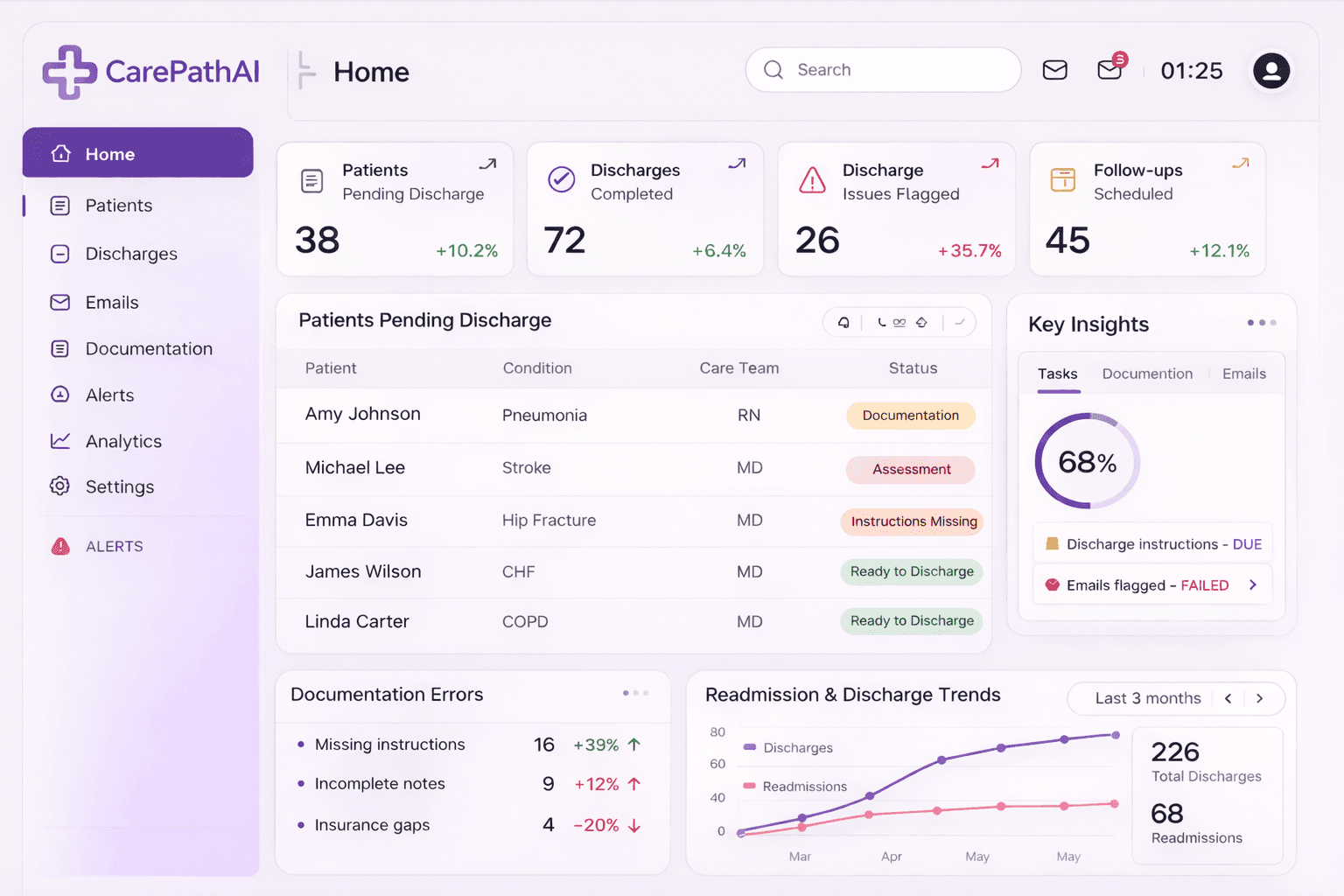 An image of Dreelio's dashboard