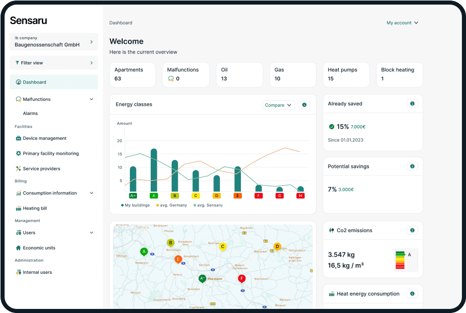 Sensaru Cloud Dashboard