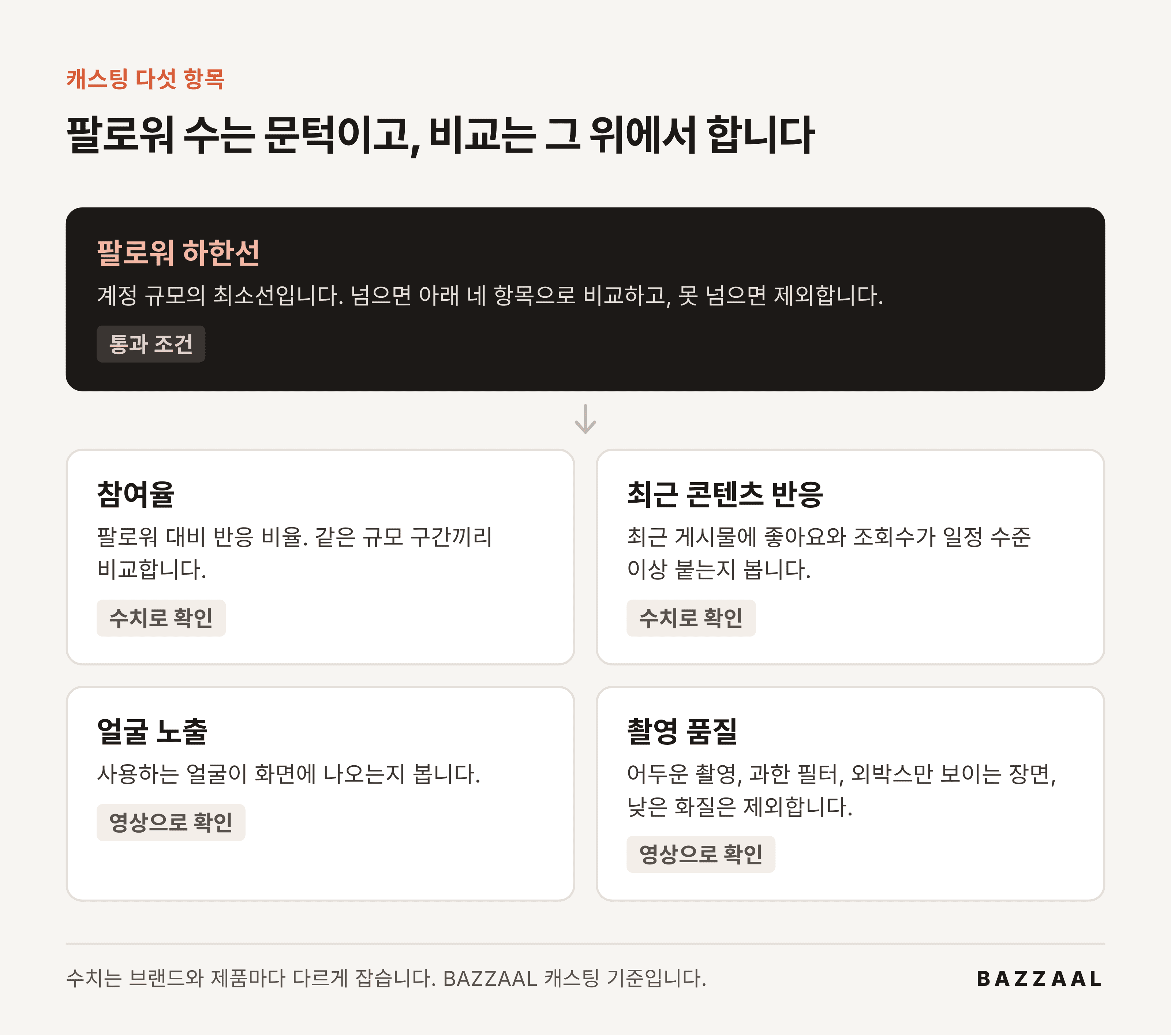 캐스팅 다섯 항목