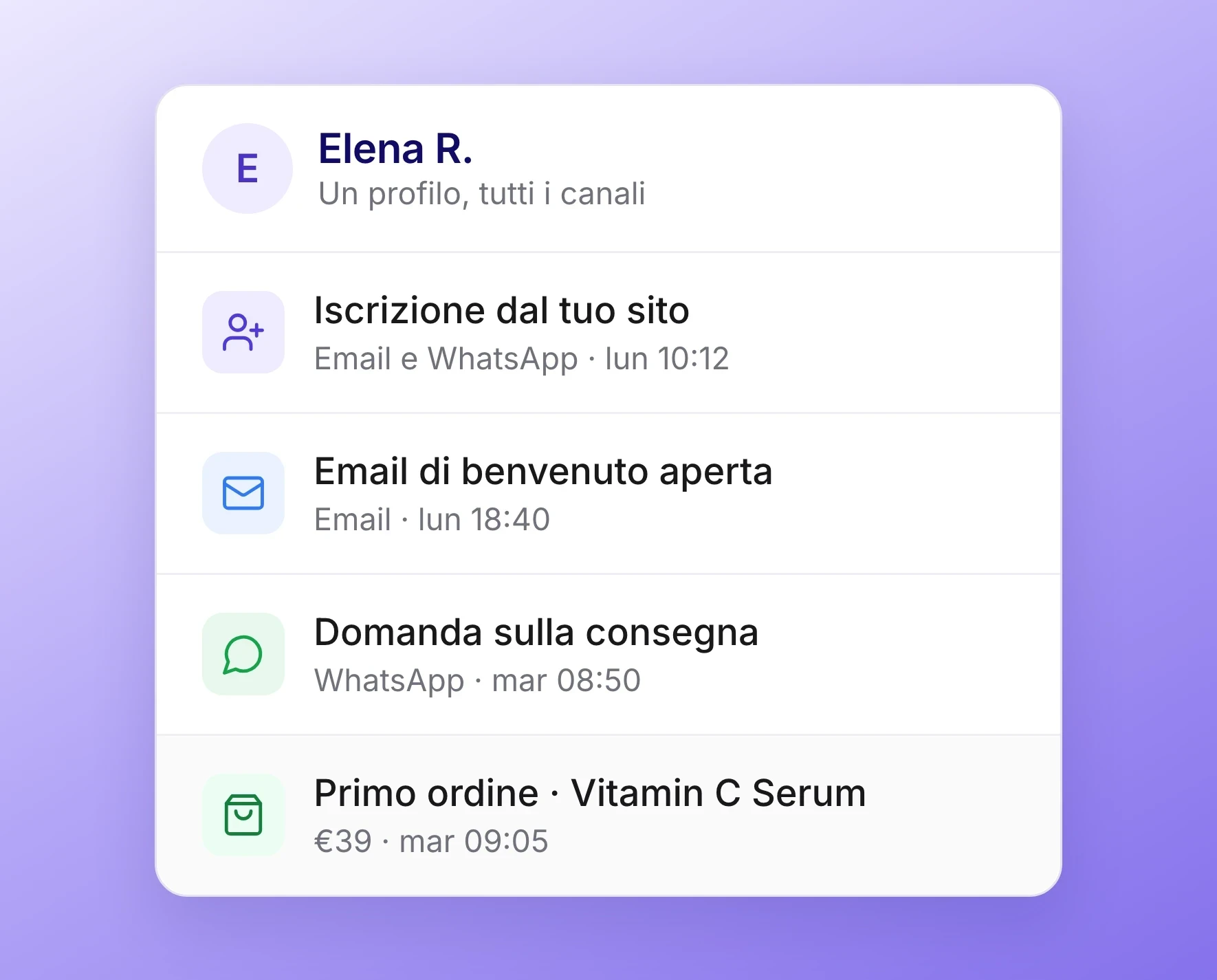 Il profilo di Elena R.: iscrizione sul sito, email di benvenuto aperta, una domanda su WhatsApp e il primo ordine