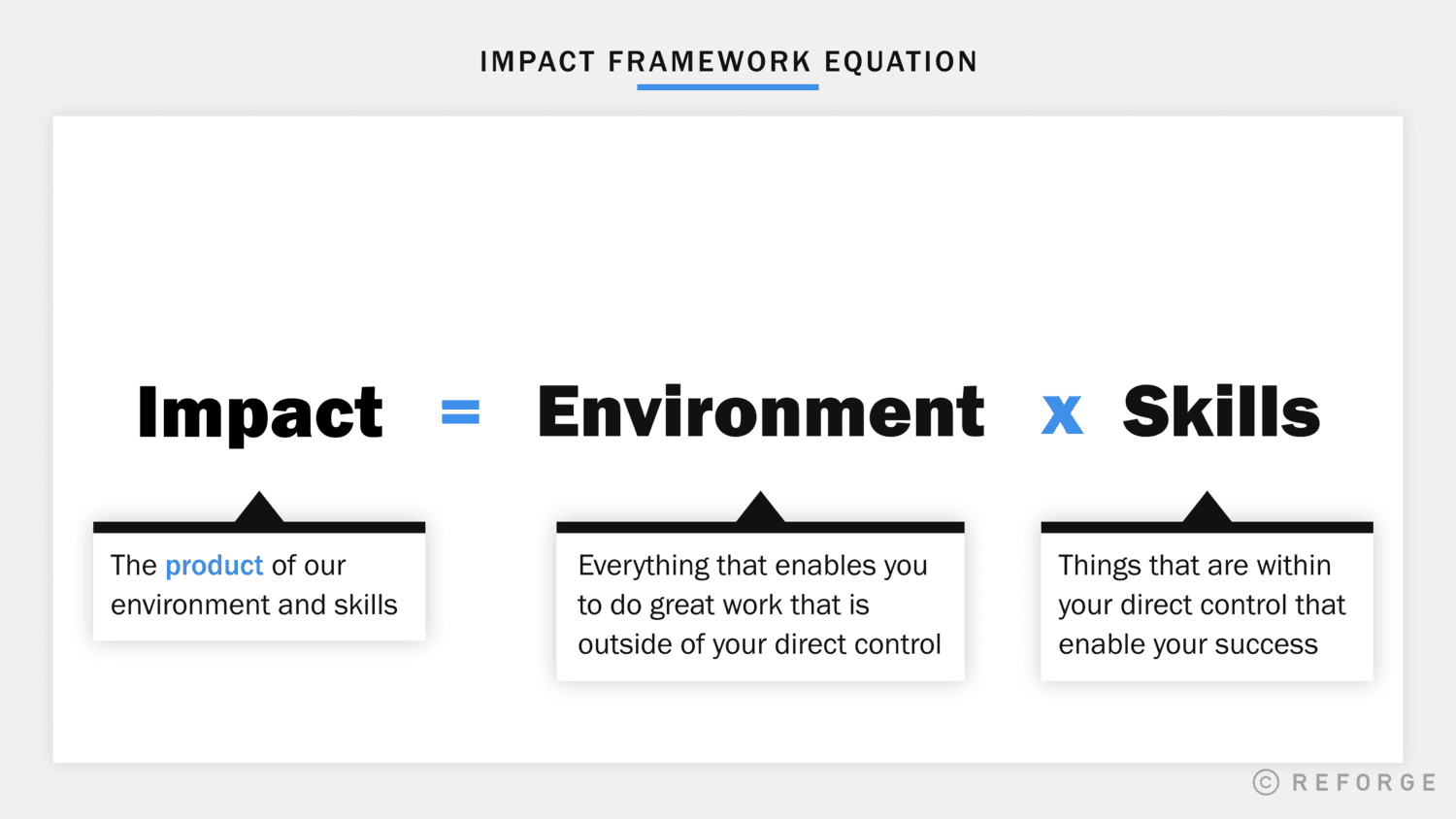 Impact Framework Equation