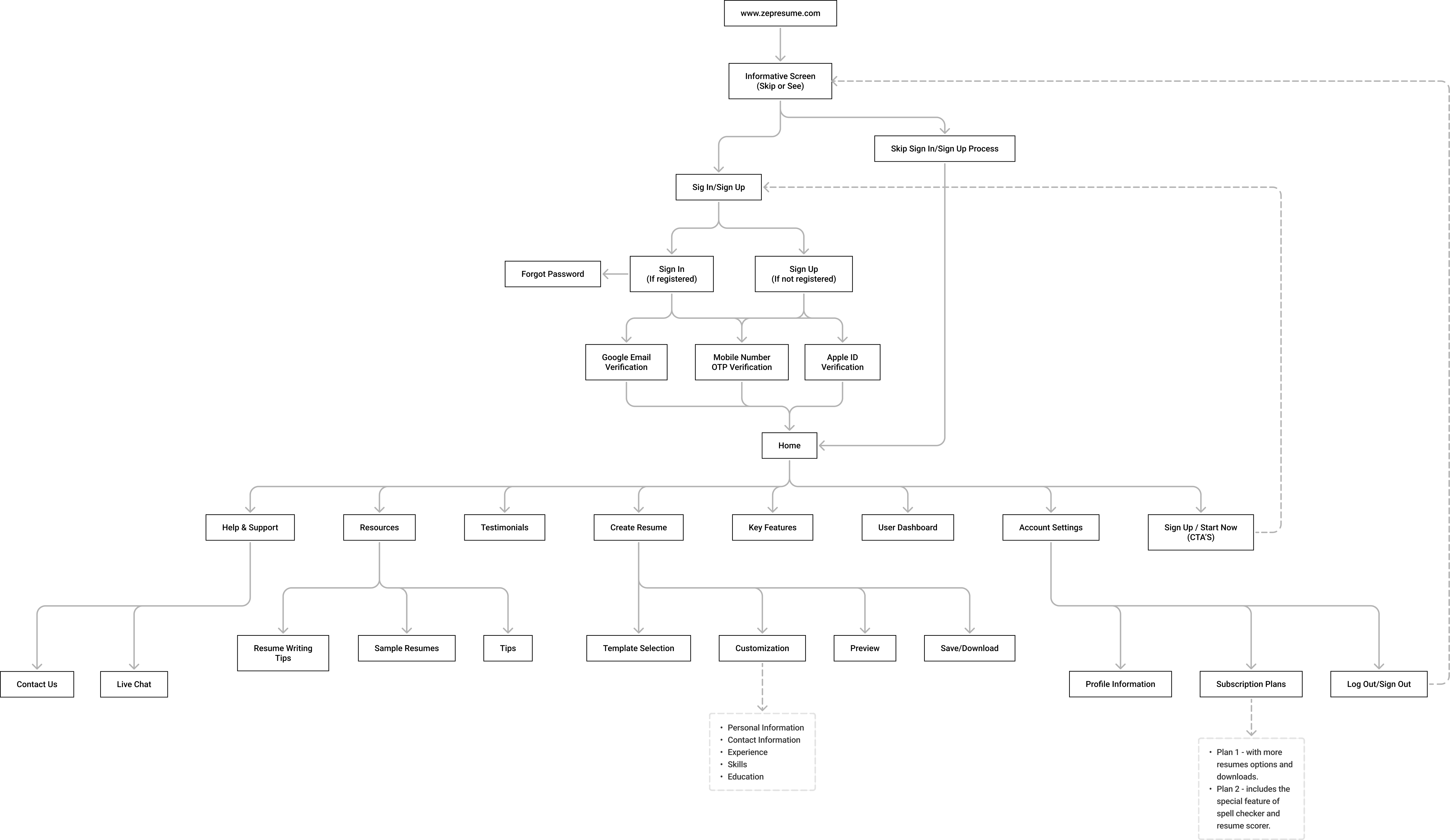Modern home office setup with a monitor, ergonomic chair, keyboard, and indoor plants near a window with blinds.