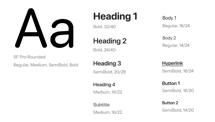 Type system of Bluemind including headings, body, and button text