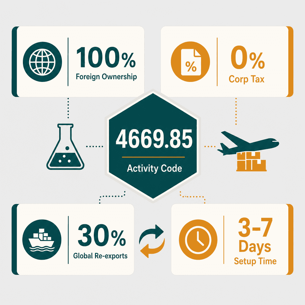Infographic: How to Get a Tannery & Dyeing Materials Trading License in Dubai