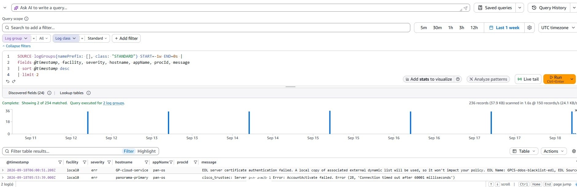CloudWatch Logs Analytics results showing parsed PAN-OS syslog fields.