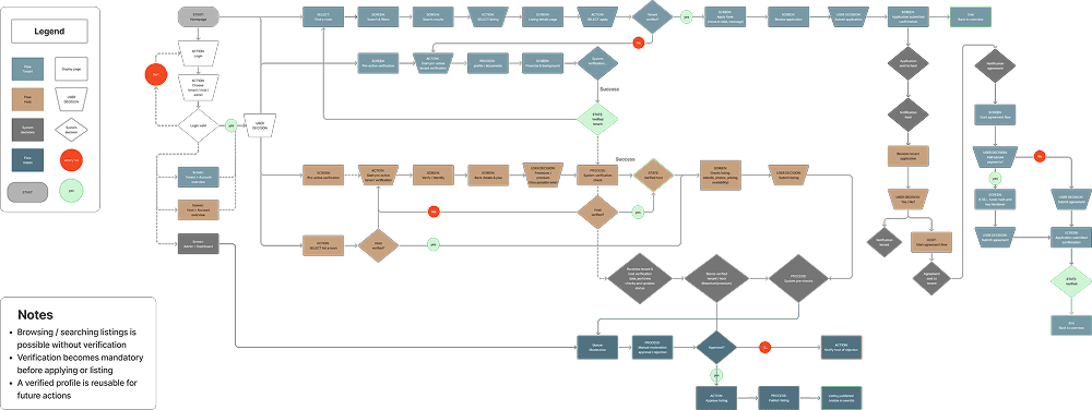 Market positioning map analyzing the competitive landscape during the rebranding phase. The client (labeled here by their former name, Arcano) is positioned as the most 'Specialized' player in the market, occupying a unique niche compared to mass-market competitors like Idealista and full-service providers like Vitalhouse."