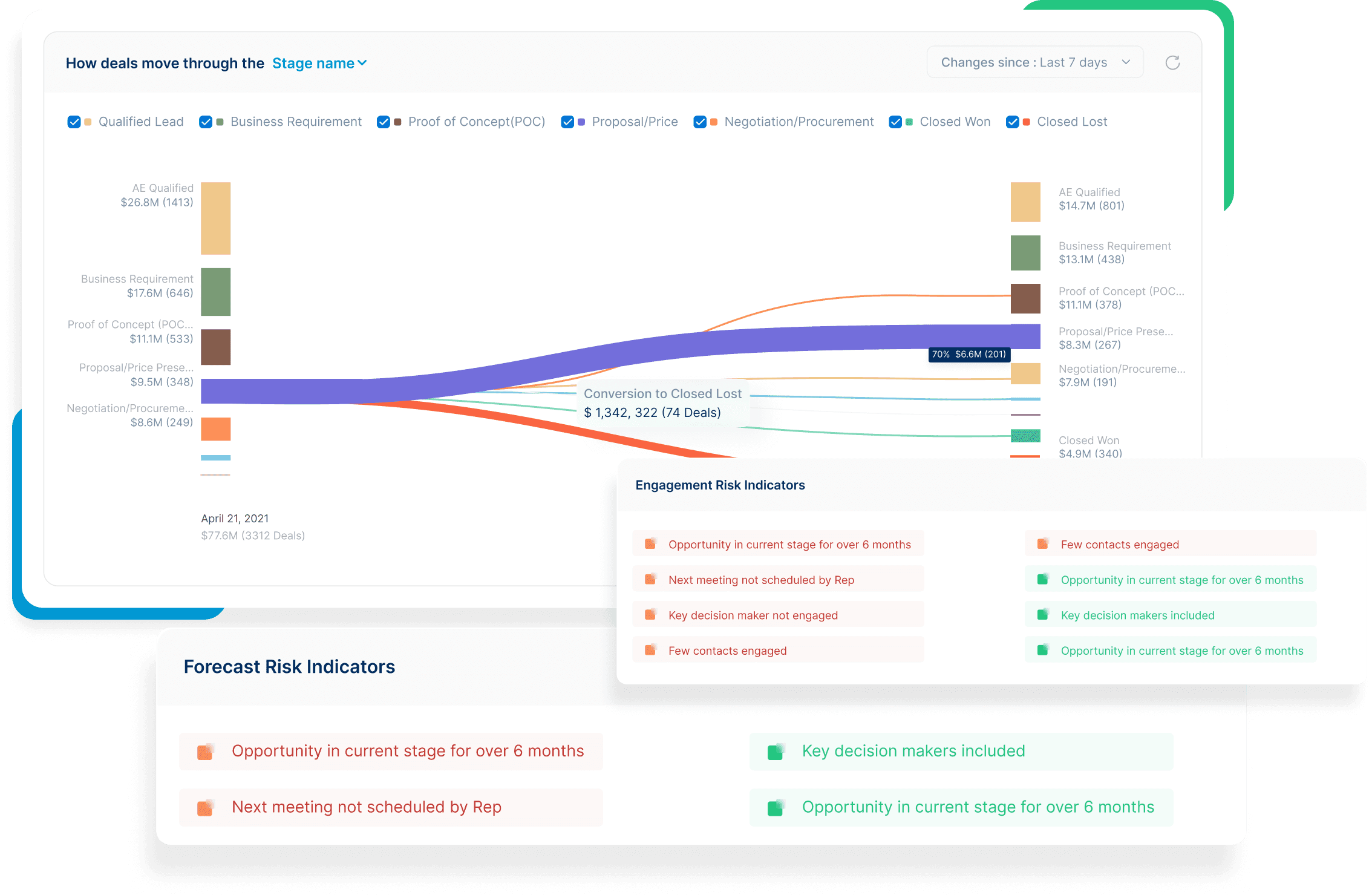 deal health analysis for salesforce