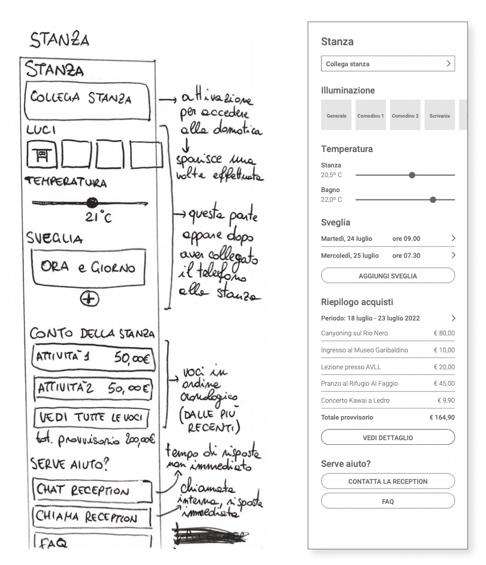 Esempi di wireframes, Gestione della stanza d'hotel