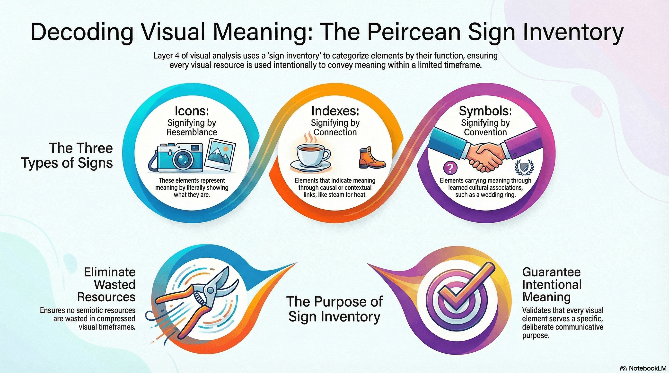  Decoding Visual Meaning Sign Inventory