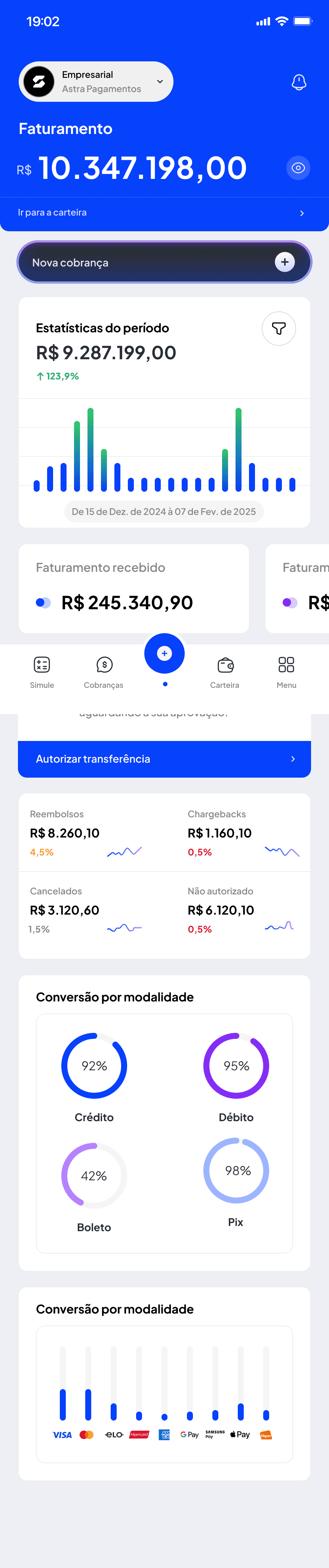 Dashboard Super Pagamentos