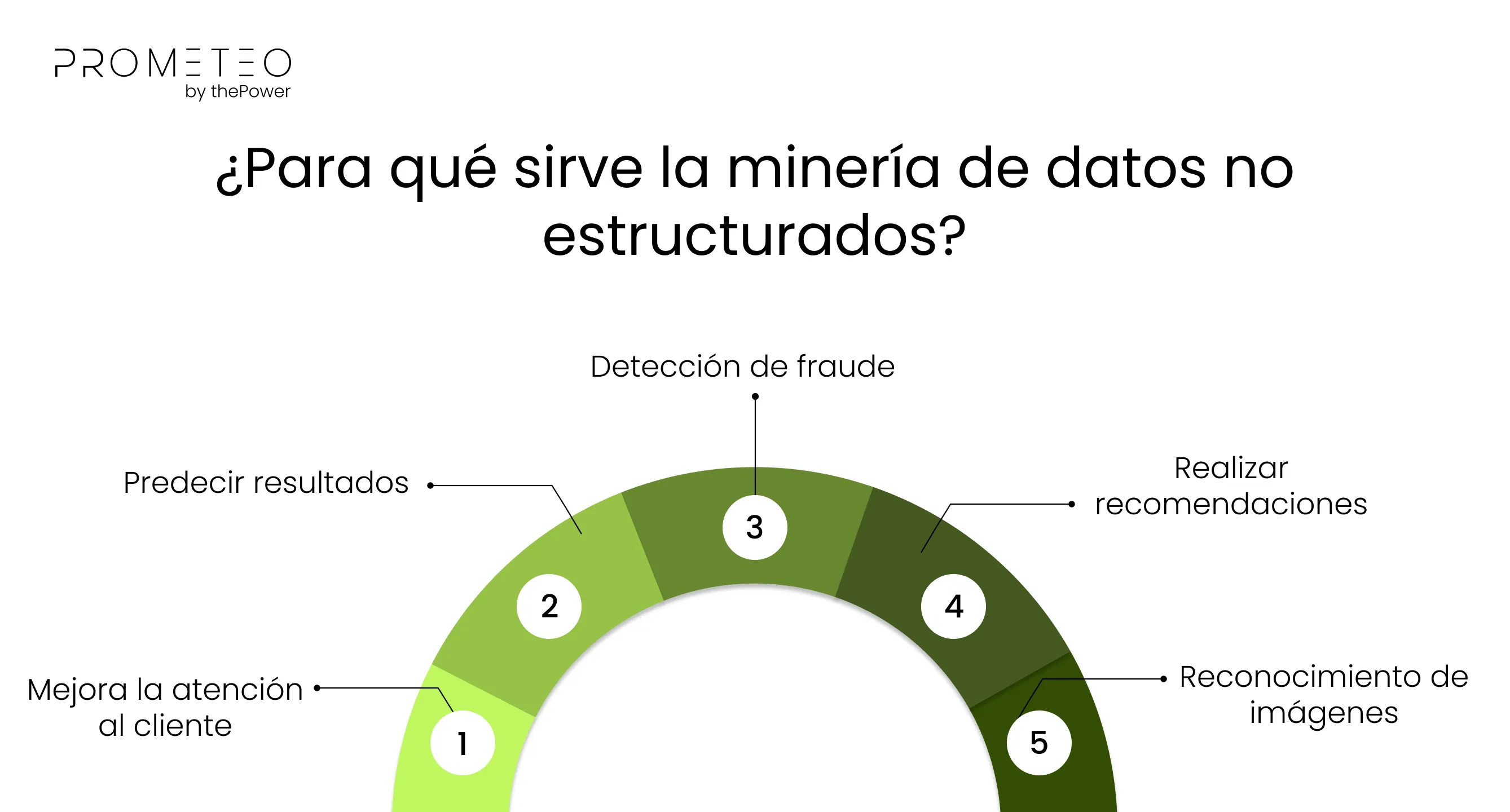 ¿Para qué sirve la minería de datos no estructurados?