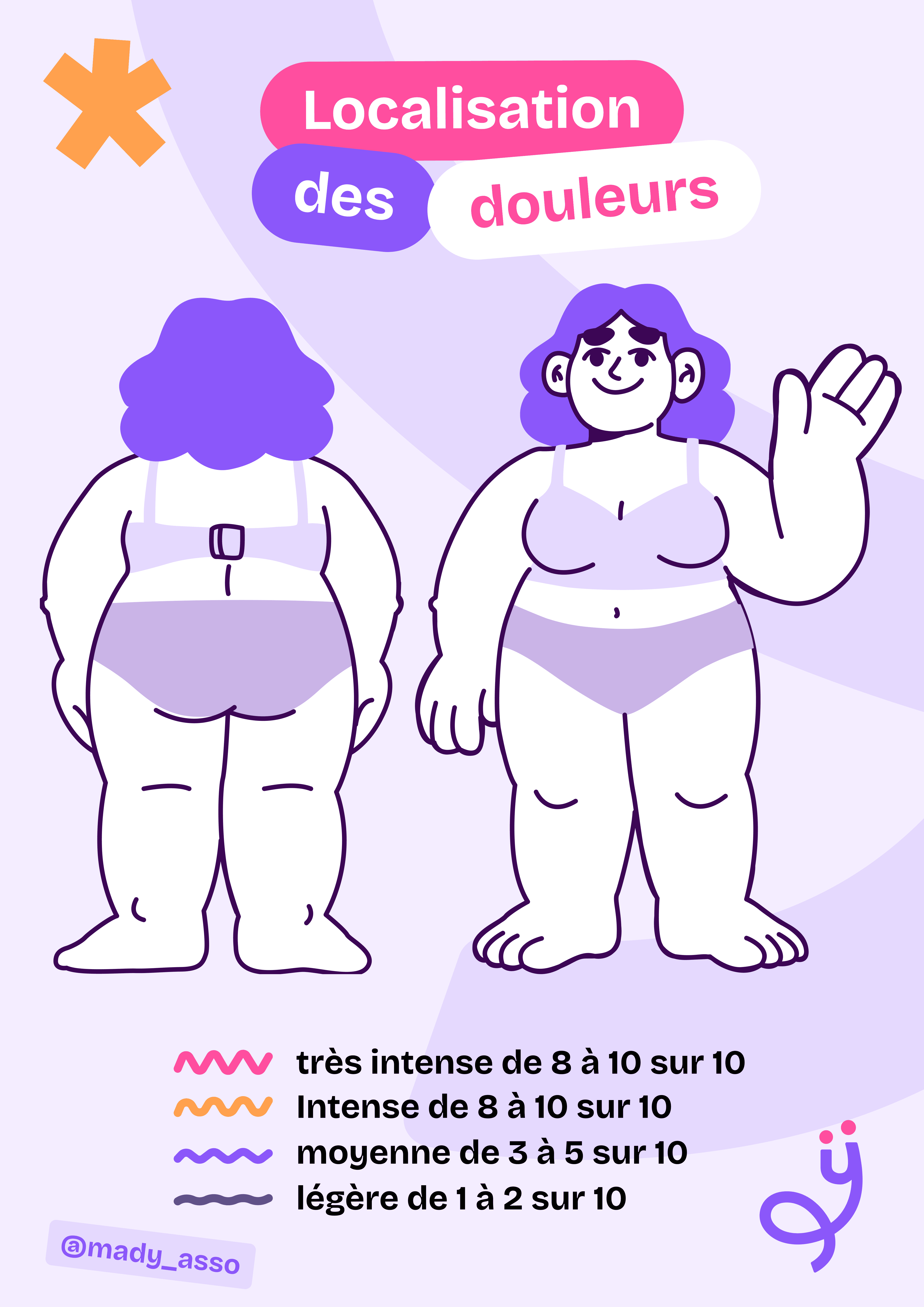 Schéma permettant d'indiquer les zones de douleurs et leur intensité