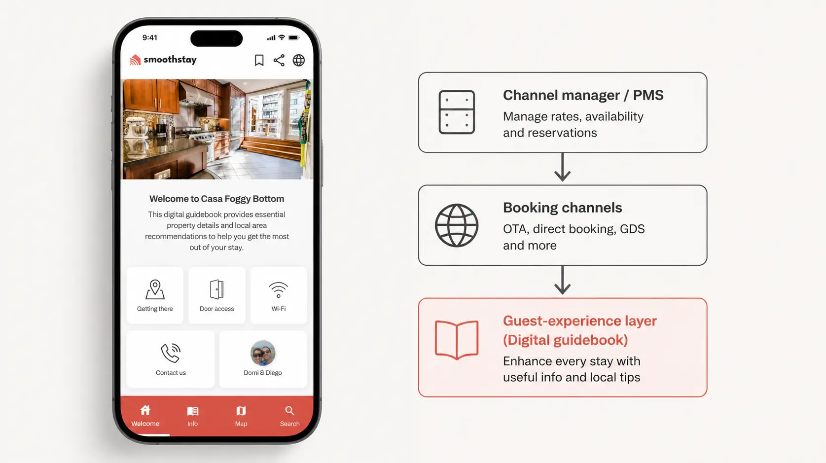 Where SmoothStay's digital guidebook fits in a short-term rental tool stack