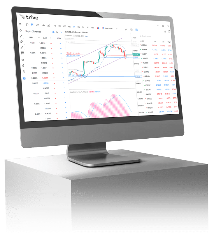 MetaTrader 5