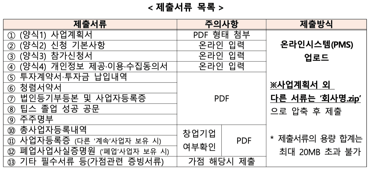 포스트팁스