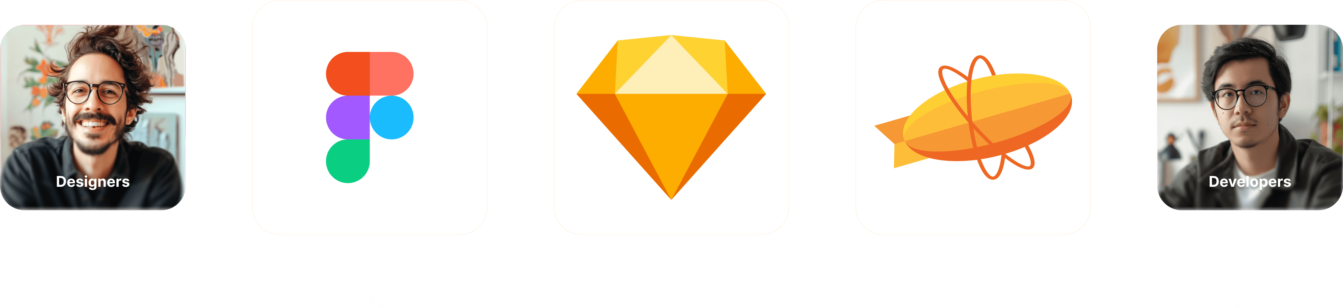 Delivery  to developer form fogma to zeplin