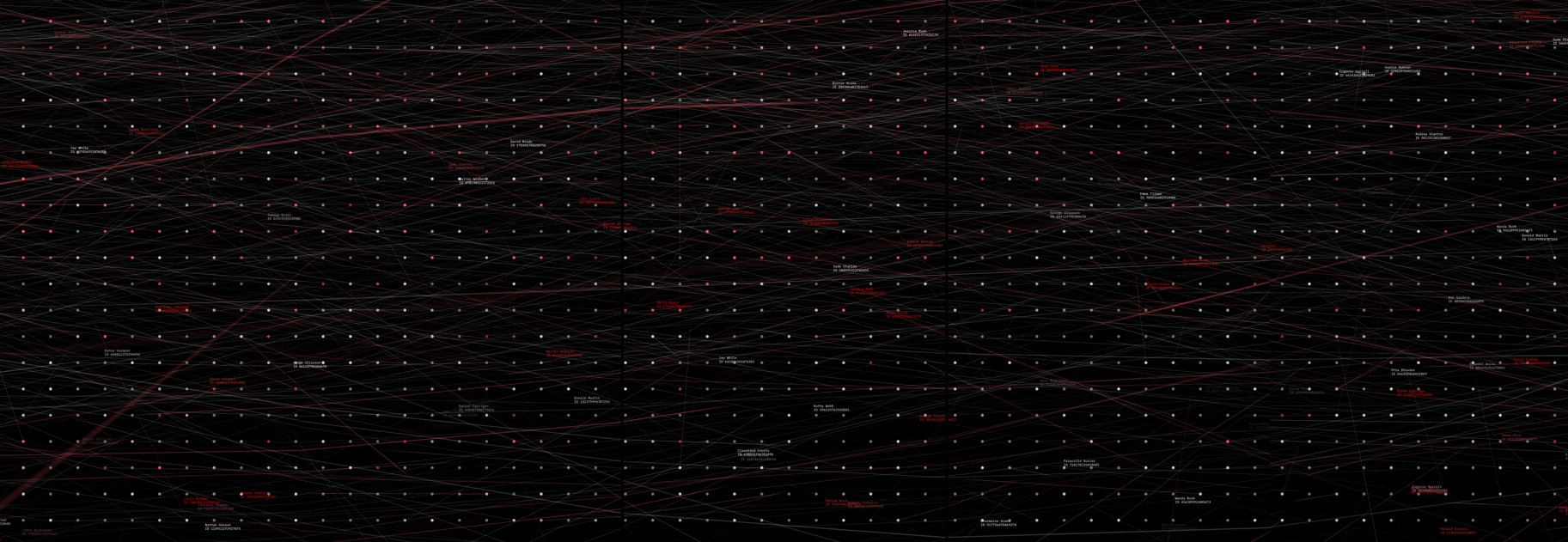 A panoramic data visualization showing hundreds of financial accounts as white and red nodes connected by thin lines on a black background, representing a network of transactions at scale. Red highlights indicate flagged accounts and elevated alert connections — demonstrating how AI identifies patterns across thousands of data points in the immersive room.