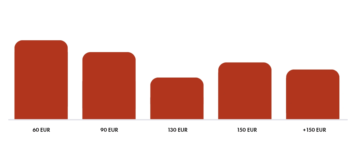 UGC video priser Danmark
