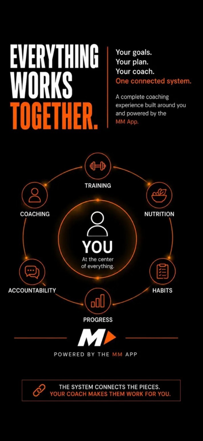 Minute Momentum app — Everything Works Together