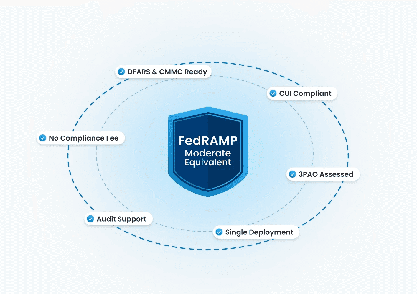 NextStage CRM and Pipeline Management Platform