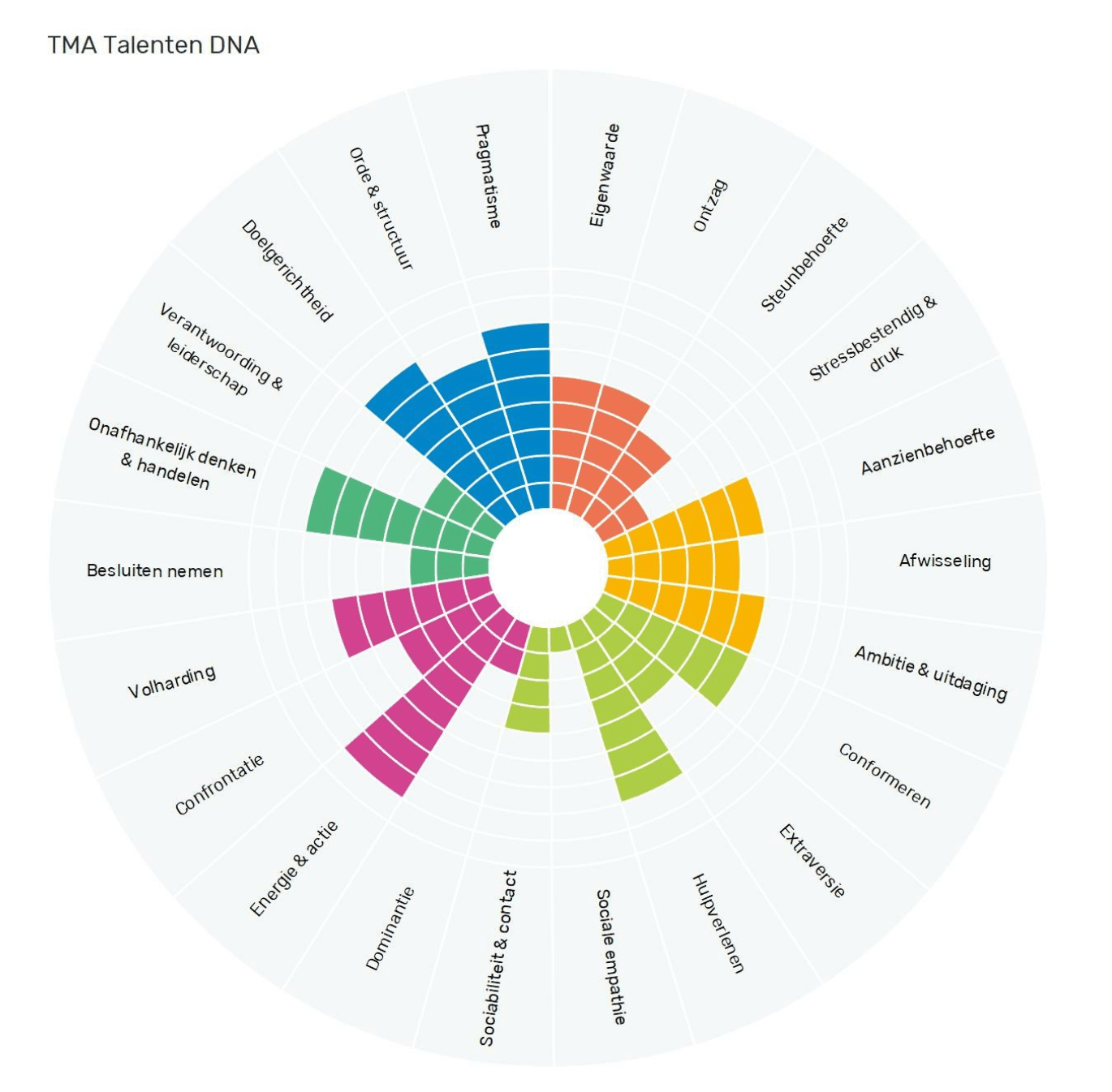 People in the office