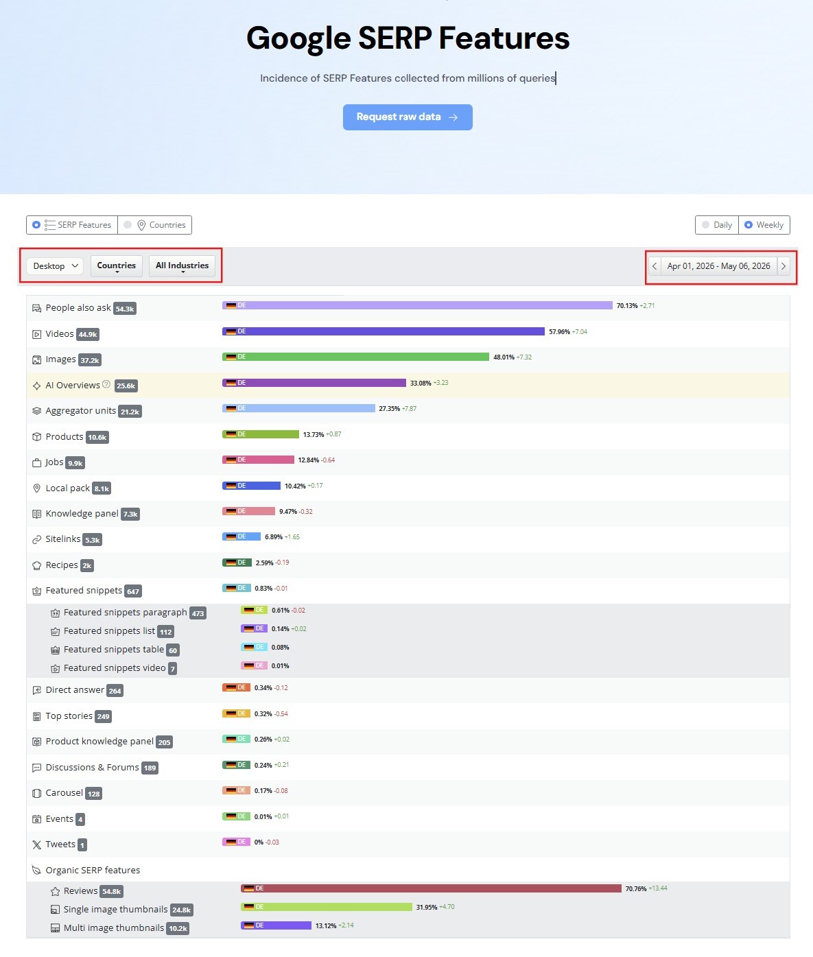 Google SERP Features
