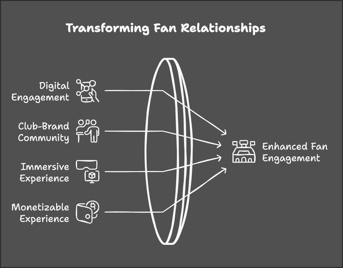 how to transform fan engagement