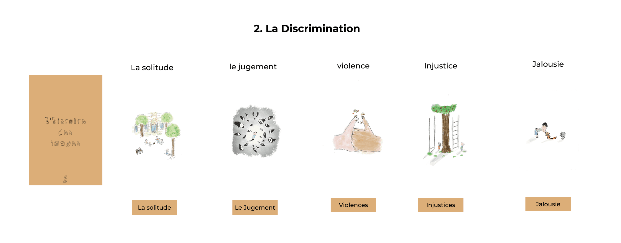 Un des thèmes abordés dans notre jeu : La discrimination