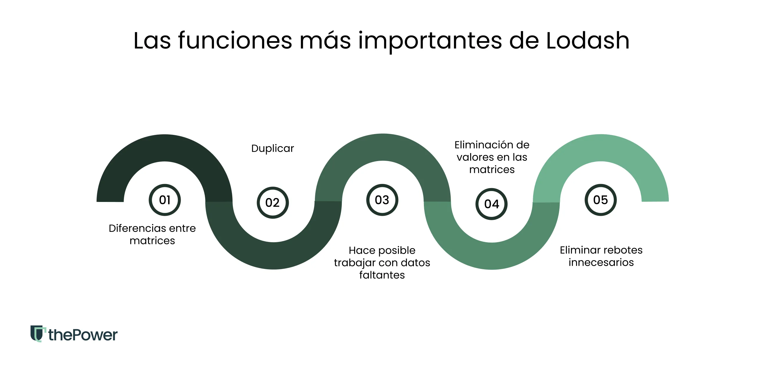 Las funciones más importantes de Lodash