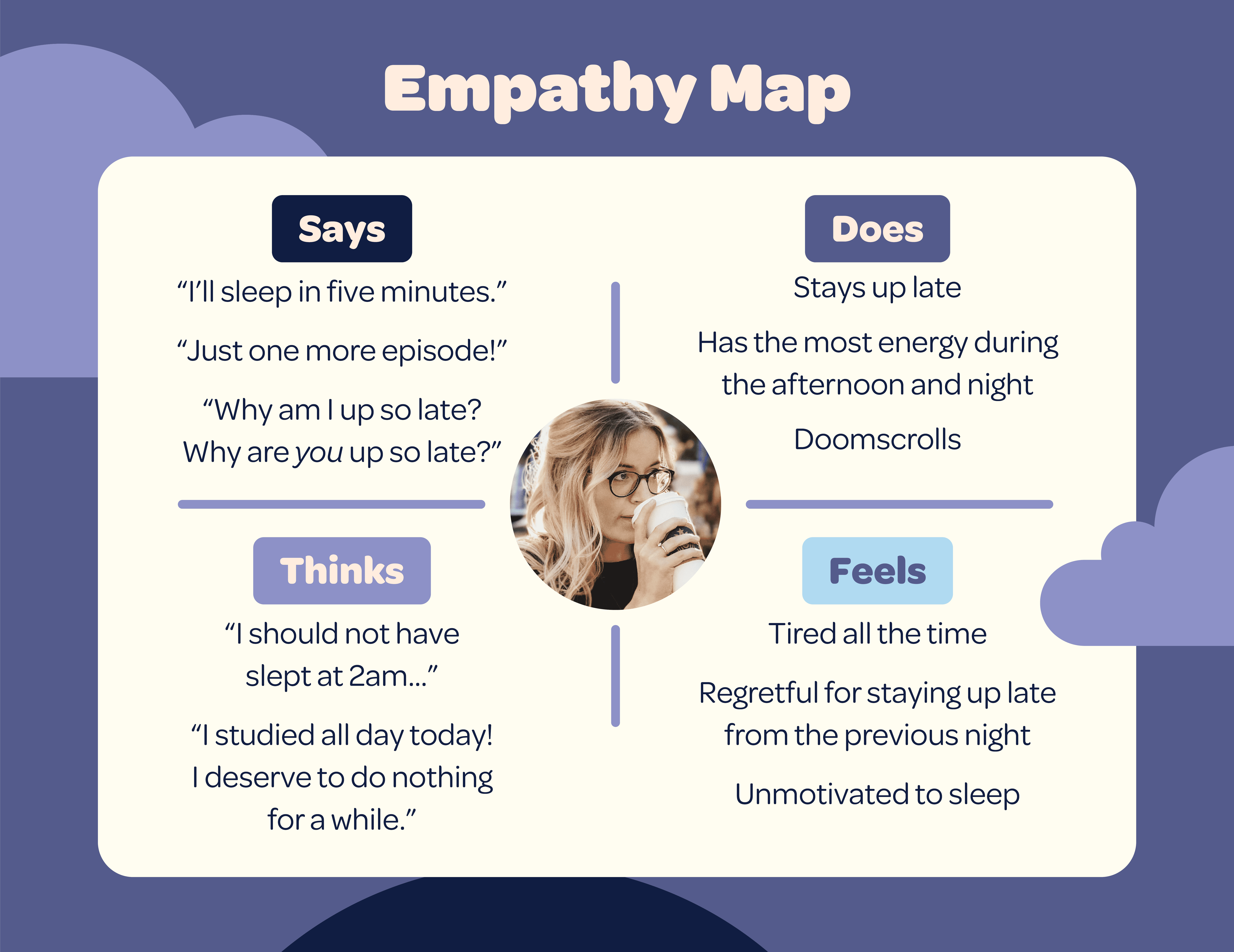 Ethnographic research, empathy map of target audience.