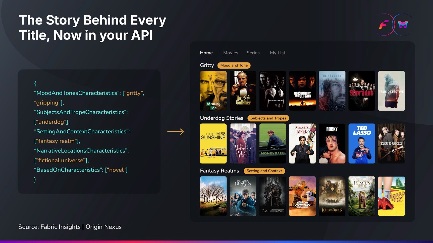 Origin Nexus API