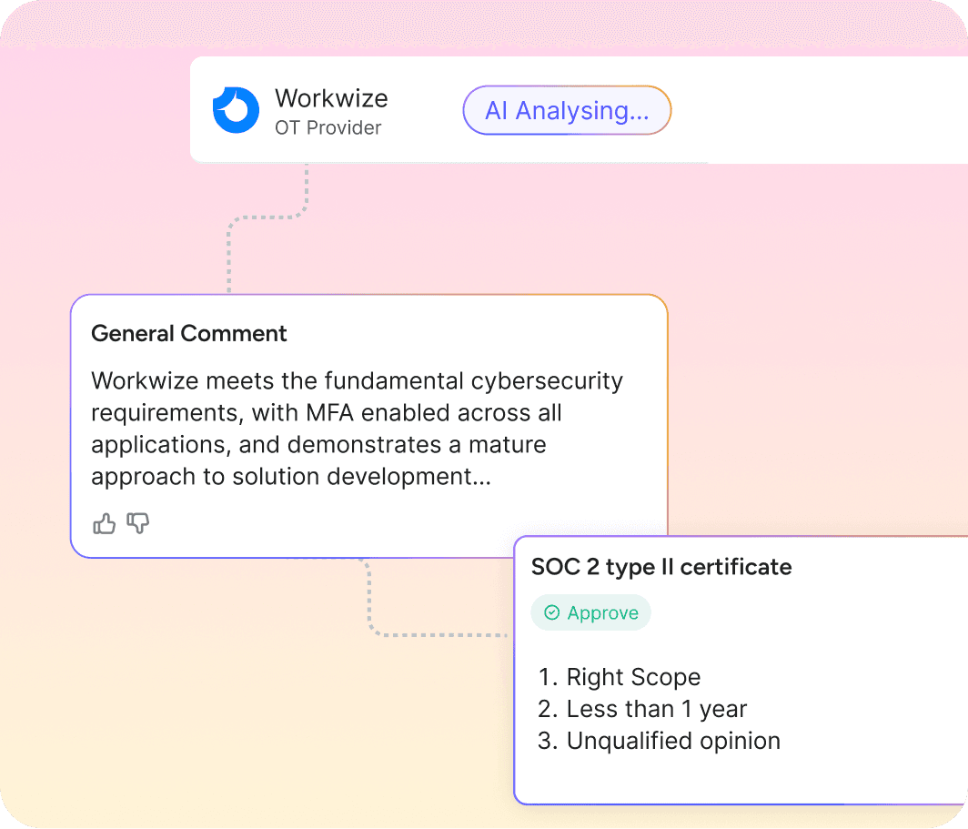 IA est ultra intuitive