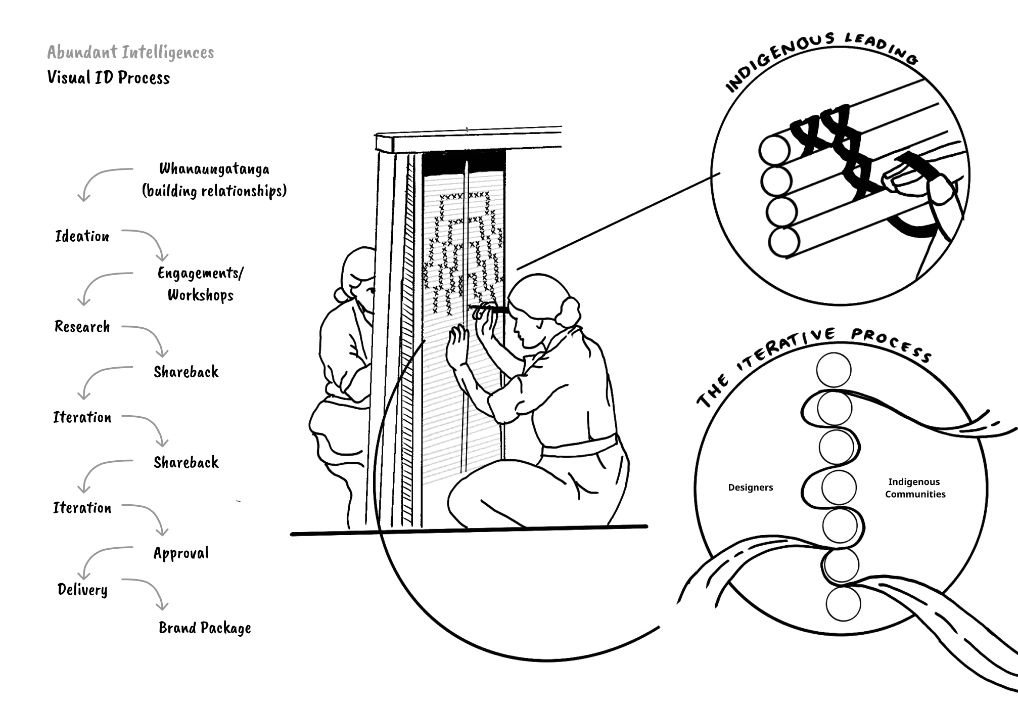 Project Content Image - 2