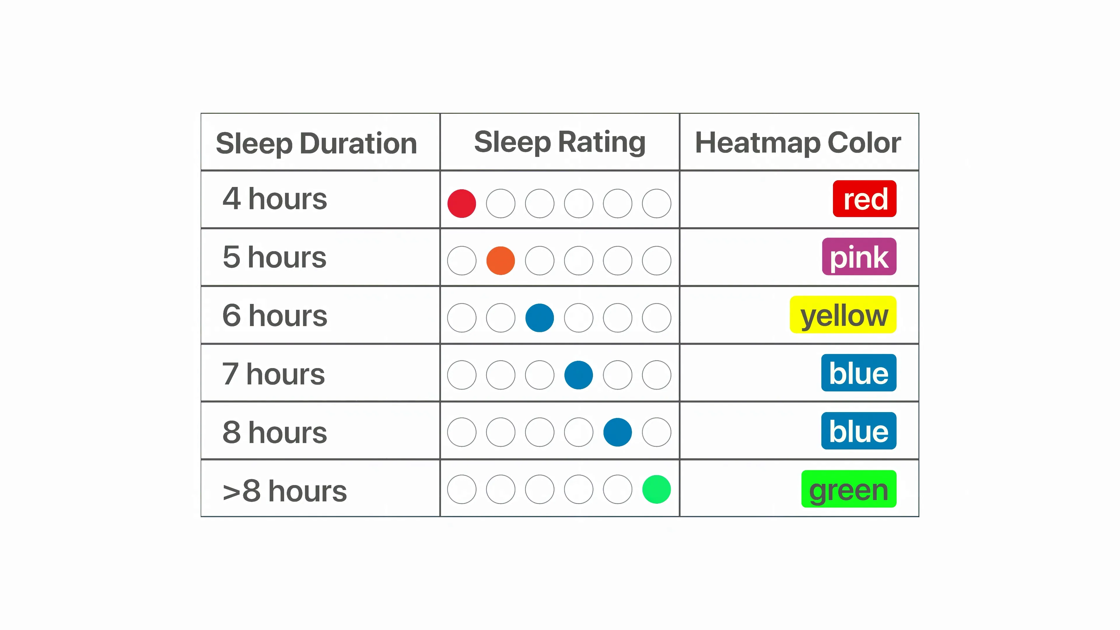 sleep_duration_rating_color_table_example