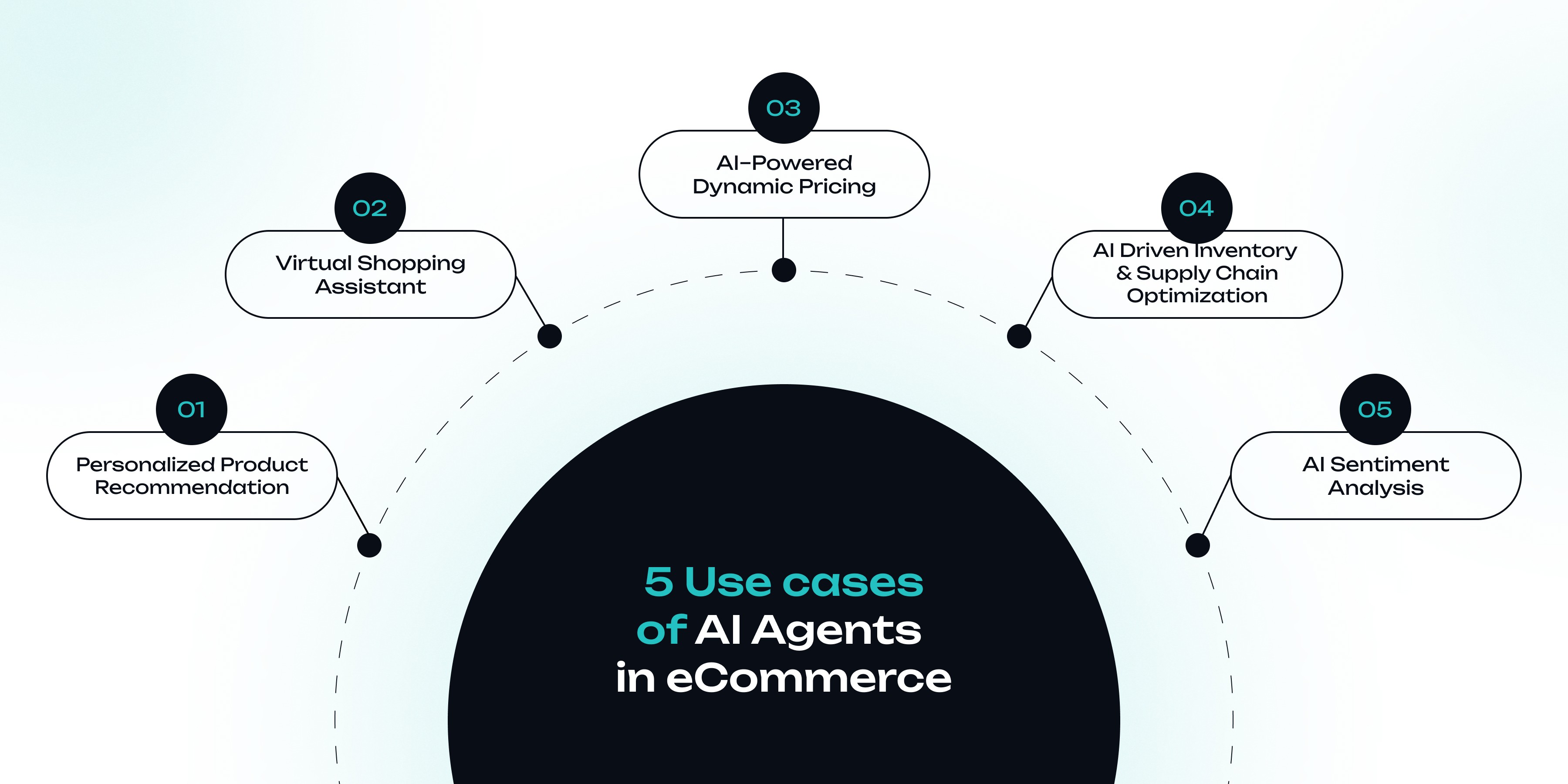 cases of ai agents in eCommerce