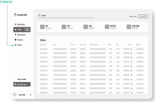A monochrome low-fidelity desktop wireframe displaying a split-screen operational layout. The left half of the grid is dominated by a substantial, framed square placeholder designed for an interactive logistics map or asset visualization, paired with a right-side panel layout stacked with secondary metric counters and input fields.
