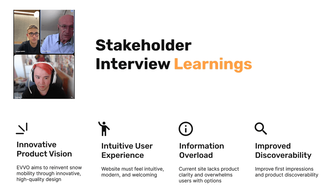 Image showing a screenshot of an online stakeholder interview and four key insights: innovative product vision, intuitive user experience, information overload, and improved discoverability for the EVVO snow mobility project.