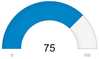 diagramme en jauge