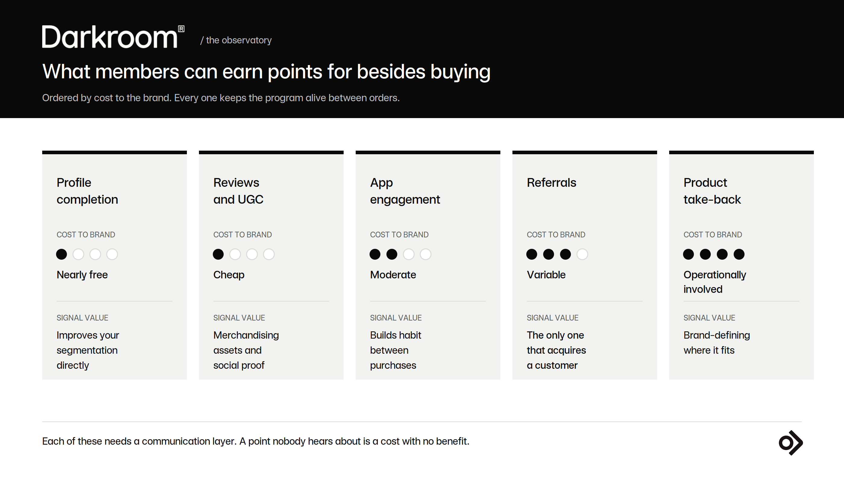 types of points users can earn in a loyalty program besides buying